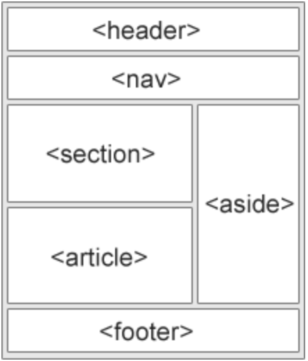 html-semantics