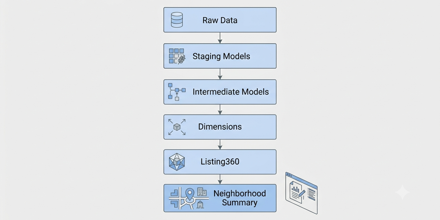 data_products_architecture