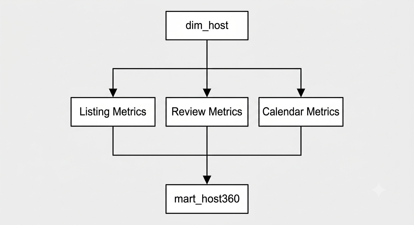 host360_architecture