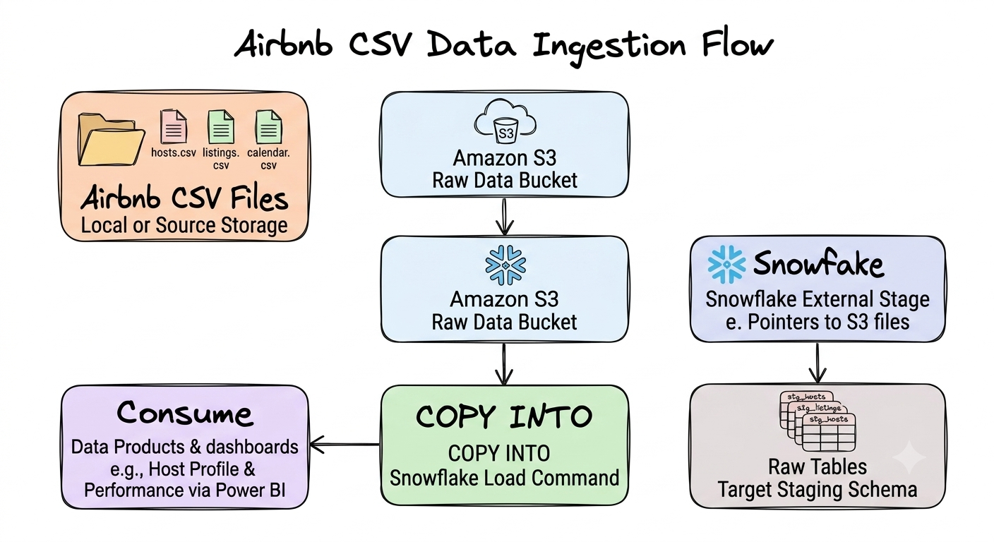 data-ingestion-flow