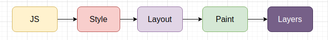 css-basic-flow